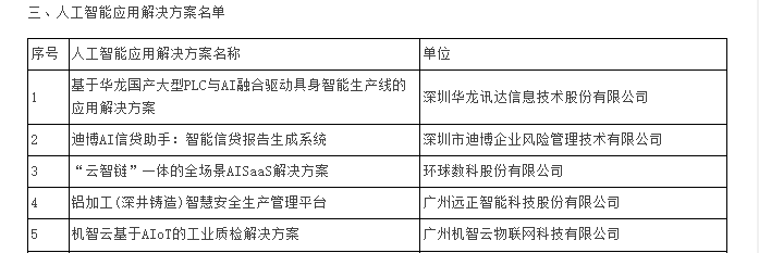 广东省人工智能应用解决方案名单，环球数科云智链一体化全场景AI SaaS解决方案入选